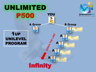 YOU


           A Group                   B Group


  1UP                            A
UNILEVEL
PROGRAM                      A

                         A

                     A

           Infinity
 