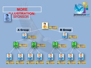 MORE
ILLUSTRATION:
  SPONSOR



    A Group     B Group
 
