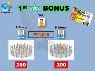 YOU



A Group             B Group

          P20,000




200                  200
 