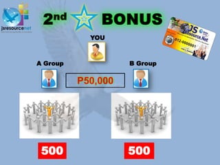 YOU



A Group             B Group


          P50,000




 500                500
 