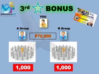 YOU



A Group             B Group


          P70,000




1,000               1,000
 