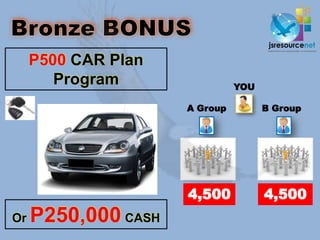 P500 CAR Plan
        Program                YOU

                     A Group         B Group




                     4,500           4,500
Or   P250,000 CASH
 