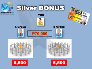 YOU



A Group             B Group

          P70,000




5,500               5,500
 