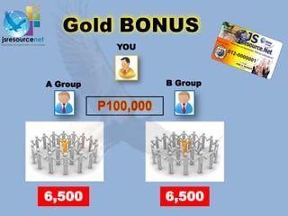 YOU



A Group              B Group


          P100,000




6,500                6,500
 