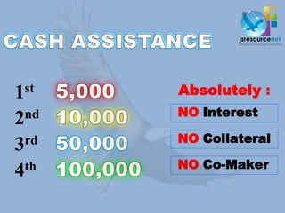 1 st   Absolutely :
  nd   NO Interest
2
  rd   NO Collateral
3
  th   NO Co-Maker
4
 