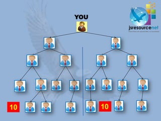 YOU




10         10
 