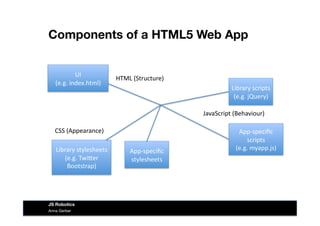 Components of a HTML5 Web App
UI	
  
(e.g.	
  index.html)	
  
App-­‐speciﬁc	
  
scripts	
  	
  
(e.g.	
  myapp.js)	
  
Library	
  scripts	
  
(e.g.	
  jQuery)	
  
Library	
  stylesheets	
  
(e.g.	
  TwiIer	
  
Bootstrap)	
  
App-­‐speciﬁc	
  
stylesheets	
  
HTML	
  (Structure)	
  
JavaScript	
  (Behaviour)	
  
CSS	
  (Appearance)	
  
Anna Gerber
JS Robotics
 