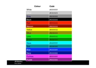 Anna Gerber
JS Robotics
Colour Code
White #FFFFFF
Silver #C0C0C0
Gray #808080
Black #000000
Red #FF0000
Maroon #800000
Yellow #FFFF00
Olive #808000
Lime #00FF00
Green #008000
Aqua #00FFFF
Teal #008080
Blue #0000FF
Navy #000080
Fuchsia #FF00FF
Purple #800080
 