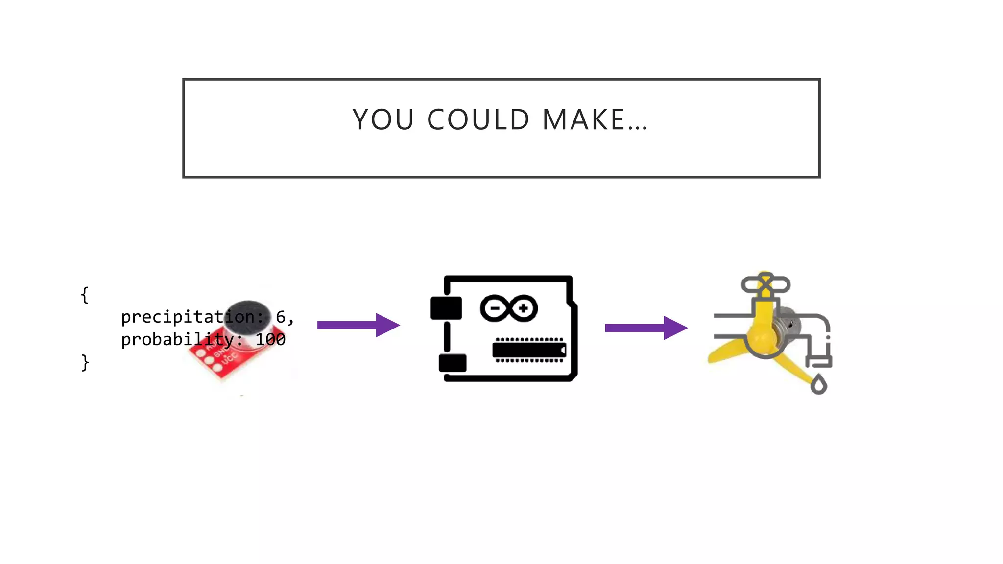 YOU COULD MAKE… { precipitation: 6, probability: 100 } 