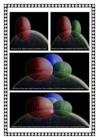 19 | P a g e
Position of an object located by Satellite 1 only Position of object located by both Satellite 1 & 2
Position of the same object located by three satellites 1,2 & 3 for better accuracy and precision
Position of the same object located by all four satellites for best and accurate cum precised location
 