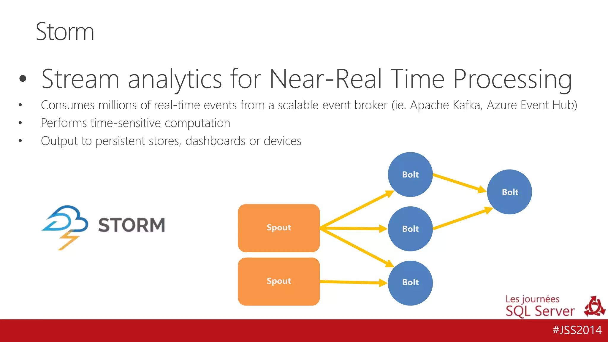 • Stream analytics for Near-Real Time Processing 
• Consumes millions of real-time events from a scalable event broker (ie. Apache Kafka, Azure Event Hub) 
• Performs time-sensitive computation 
• Output to persistent stores, dashboards or devices 
#JSS2014 
Storm 
 