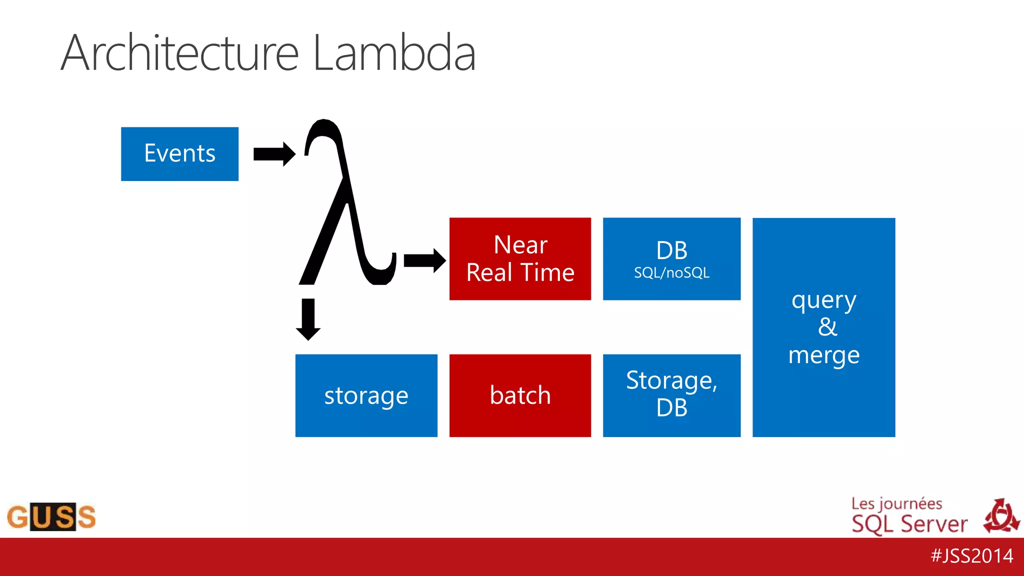 #JSS2014 
Architecture Lambda 
 