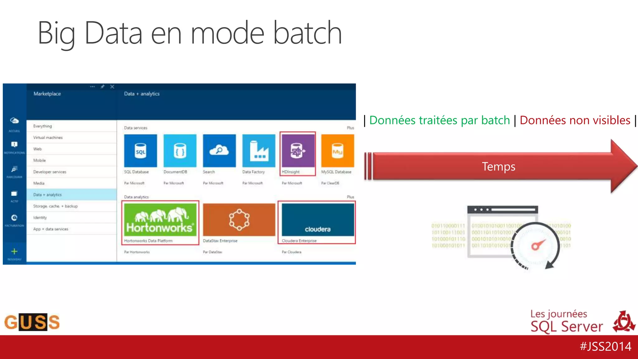 | Données traitées par batch | Données non visibles | 
#JSS2014 
Big Data en mode batch 
Temps 
 