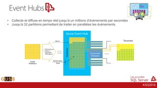 #JSS2014 
Event Hubs 
• Collecte et diffuse en temps réel jusqu’à un millions d’évènements par secondes 
• Jusqu’à 32 partitions permettant de traiter en parallèles les évènements 
 