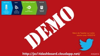 Merci de Tweeter sur notre 
session avec #JSS2014 
#JSS2014 
http://jss14dashboard.cloudapp.net/ 
 