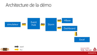 #JSS2014 
Architecture de la démo 
 