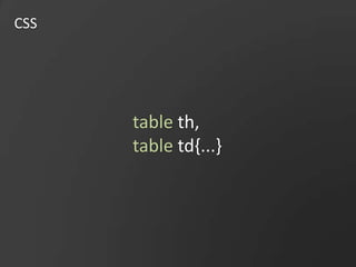 CSStableth,table td{...}