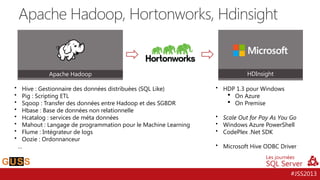 Apache Hadoop, Hortonworks, Hdinsight

Apache Hadoop
•
•
•
•
•
•
•
•

Hive : Gestionnaire des données distribuées (SQL Like)
Pig : Scripting ETL
Sqoop : Transfer des données entre Hadoop et des SGBDR
Hbase : Base de données non relationnelle
Hcatalog : services de méta données
Mahout : Langage de programmation pour le Machine Learning
Flume : Intégrateur de logs
Oozie : Ordonnanceur
…

HDInsight
• HDP 1.3 pour Windows
 On Azure
 On Premise
• Scale Out for Pay As You Go
• Windows Azure PowerShell
• CodePlex .Net SDK
• Microsoft Hive ODBC Driver

#JSS2013

 