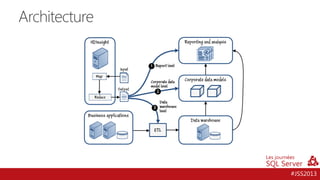 Architecture

WASB

#JSS2013

 