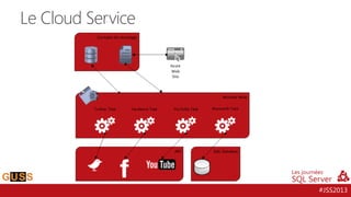 Le Cloud Service

#JSS2013

 