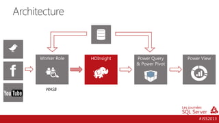 Architecture

WASB

#JSS2013

 