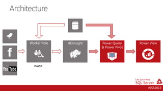 Architecture

WASB

#JSS2013

 