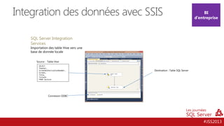 Integration des données avec SSIS

BI
d’entreprise

SQL Server Integration
Services

Importation des table Hive vers une
base de donnée locale
Source : Table Hive
SELECT
Theater,
ScreenAuthorizationNumber,
Screen,
Title,
TitleId
FROM lecture

Destination : Table SQL Server

Connexion ODBC

#JSS2013

 