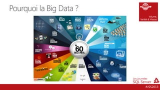 Pourquoi la Big Data ?
Volume,
Variété & Vitesse

#JSS2013

 