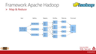 Framework Apache Hadoop
 Map & Reduce

#JSS2013

 
