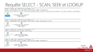 #JSS2015
Requête SELECT - SCAN, SEEK et LOOKUP
 