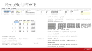 #JSS2015
Requête UPDATE
 