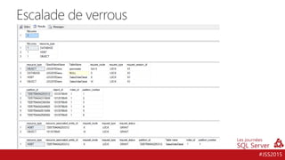 #JSS2015
Escalade de verrous
 