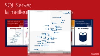 #JSS2015
SQL Server,
la meilleure base de données
 