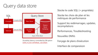Durability latency controlled by DB option
DATA_FLUSH_INTERNAL_SECONDS
Compile
Execute
Plan Store
Runtime
Stats
Query
Store
Schema
Query data store
Stocke le code SQL (+ propriétés)
Stocke les choix de plan et les
métriques de performance
Support les redémarrages, updates,
recompilations
Performances, Troubleshooting
Nouvelles DMVs
Forçage de plans d’exécution
Interface de comparaison
 
