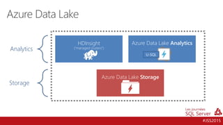 #JSS2015
Analytics
Storage
HDInsight
(“managed clusters”)
Azure Data Lake Analytics
Azure Data Lake Storage
Azure Data Lake
U-SQL
 