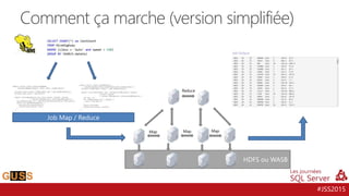 #JSS2015
Comment ça marche (version simplifiée)
HDFS ou WASB
Map Map Map
Reduce
Job Map / Reduce
 