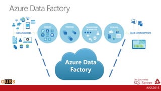 #JSS2015
Azure Data Factory
Azure Data
Factory
 