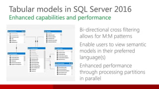 SSAS
Améliorations Tabular
Object Model & Scripting
DBCC & XEvents
…
 