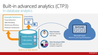 #JSS2015
Example Solutions
Fraud detection
Salesforecasting
Warehouse efficiency
Predictive maintenance
Extensibility
Microsoft Azure
Machine Learning Marketplace
New R scripts
010010
100100
010101
010010
100100
010101
010010
100100
010101
010010
100100
010101
Built-in advanced analytics (CTP3)
In-database analytics
Built-in to SQL Server
Analytic Library
T-SQL Interface
Relational Data
010010
100100
010101
010010
100100
010101
Data Scientist
Interact directly
with data
Data Developer/DBA
Manage data and
analytics together
?
R
RIntegration
 