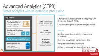 #JSS2015
Capability
Extensible In-database analytics, integrated with
R, exposed through T-SQL
Centralize enterprise library for analytic models
Benefits
SQL Server
Analytical Engines
Full R Integration
Fully Extensible
Data Management Layer
Relational Data
T-SQL Interface
Stream Data In-Memory
Analytics Library
Share and Collaborate
Manage and Deploy
R +
Data Scientists
Business
Analysts
Publish algorithms, and
interact directly with Data
Analysis through TSQL, tools,
and vetted algorithms
DBAs
Manage storage and
analytics together
Advanced Analytics (CTP3)
Faster analytics with In-database processing
 