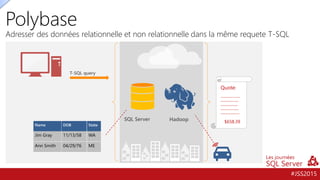 #JSS2015
Polybase
Adresser des données relationnelle et non relationnelle dans la même requete T-SQL
T-SQL query
SQL Server Hadoop
Quote:
************************
**********************
*********************
**********************
***********************
$658.39
Jim Gray
Name
11/13/58
DOB
WA
State
Ann Smith 04/29/76 ME
 
