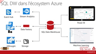 #JSS2015
SQL Data Warehouse
Event Hub Stream Analytics
Data Factory
HDInsight Storage
Power BI
Machine Learning
SQL DW dans l’écosystem Azure
 