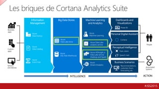 #JSS2015
Les briques de Cortana Analytics Suite
Business
apps
Custom
apps
Sensors
and devices
INTELLIGENCE
People
Automated
Systems
ACTION
 