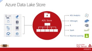 #JSS2015
Azure Data Lake Store
LOB Applications
SocialDevices
Clickstream
Sensors
Video
Web
Relational
HDInsight
ADL Analytics
Machine Learning
Spark
R
ADL Store
 