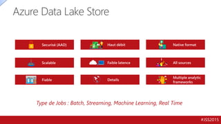#JSS2015
Azure Data Lake Store
Securisé (AAD) Native format
Faible latence
Multiple analytic
frameworks
Details
Haut débit
Fiable
Scalable All sources
Type de Jobs : Batch, Streaming, Machine Learning, Real Time
 