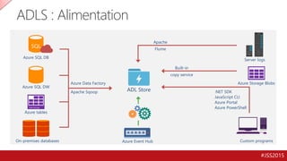 #JSS2015
ADLS : Alimentation
Server logs
Azure Event Hub
Apache
Flume
Azure Storage Blobs
Custom programs
.NET SDK
JavaScript CLI
Azure Portal
Azure PowerShell
Azure Data Factory
Apache Sqoop
Azure SQL DB
Azure SQL DW
Azure tables
Table Storage
On-premises databases
SQL
ADL Store
Built-in
copy service
 