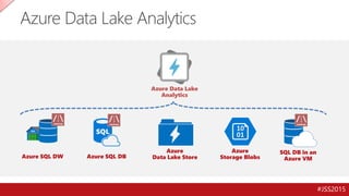 #JSS2015
Azure Data Lake Analytics
Azure Data Lake
Analytics
Azure SQL DW Azure SQL DB
Azure
Storage Blobs
Azure
Data Lake Store
SQL DB in an
Azure VM
 