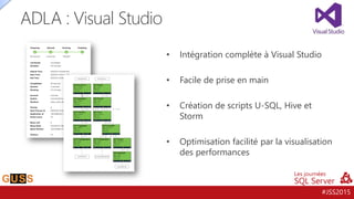 #JSS2015
• Intégration complète à Visual Studio
• Facile de prise en main
• Création de scripts U-SQL, Hive et
Storm
• Optimisation facilité par la visualisation
des performances
ADLA : Visual Studio
 