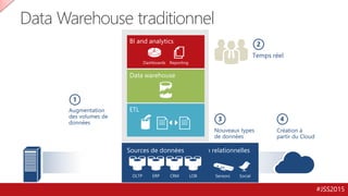 #JSS2015
Data Warehouse traditionnel
 