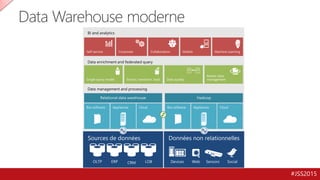#JSS2015
Data Warehouse moderne
 